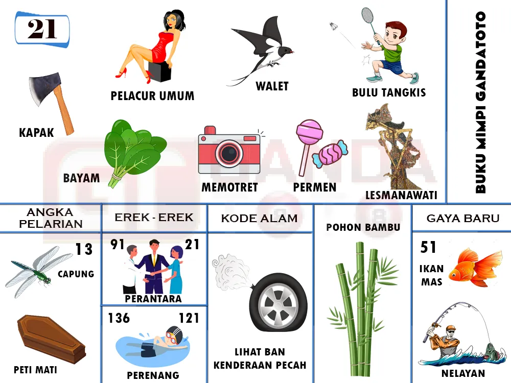 buku mimpi erek erek togel 21