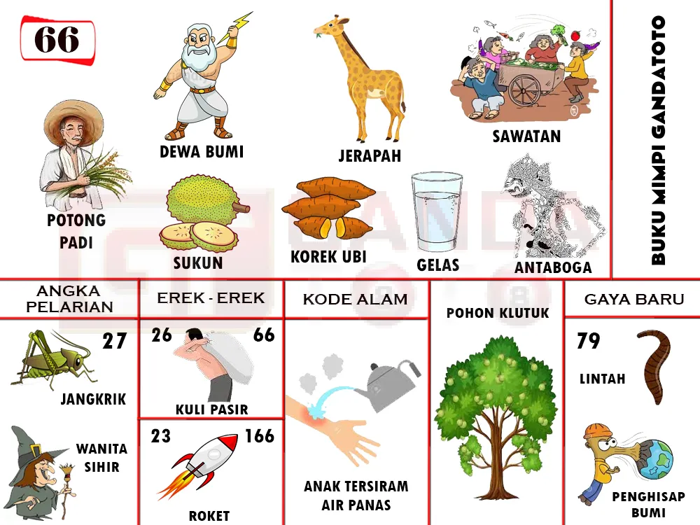 buku mimpi erek erek togel 66