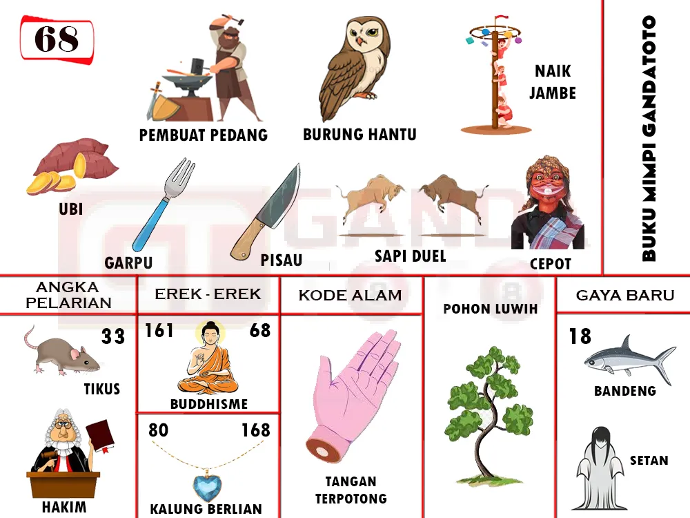 buku mimpi erek erek togel 68