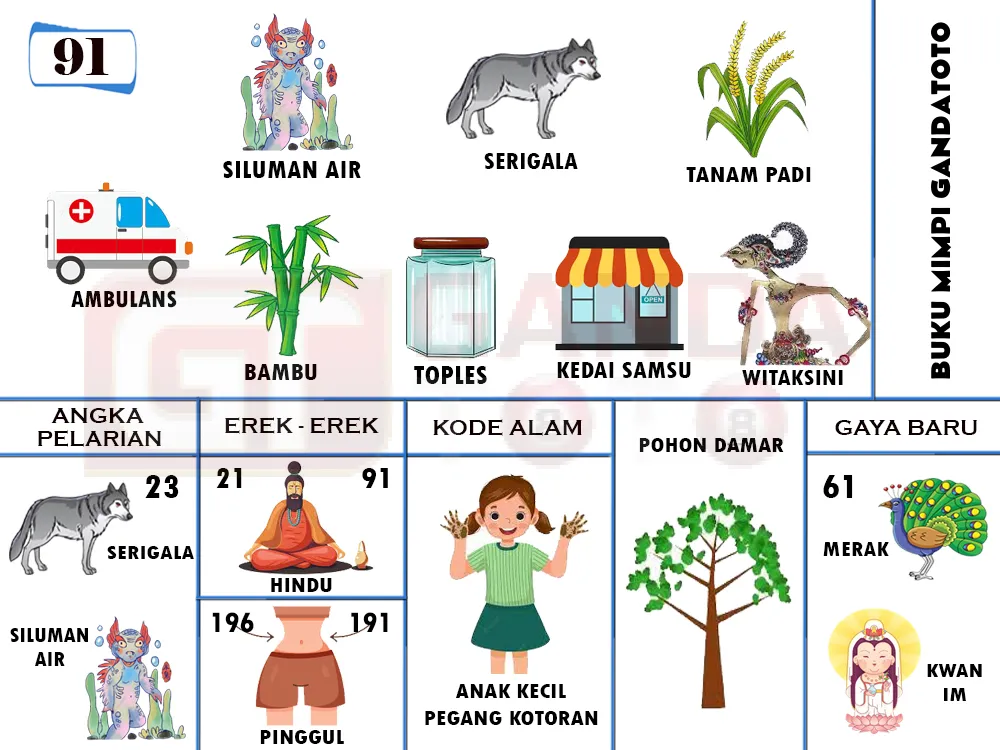 buku mimpi erek erek togel 91