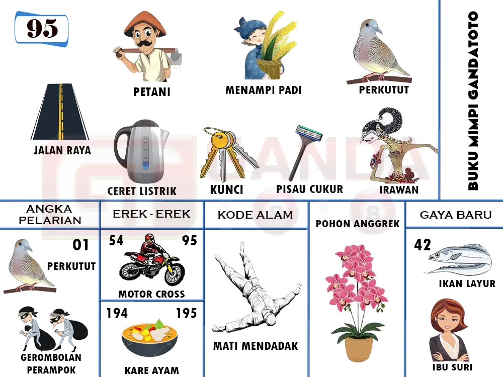 buku mimpi erek erek togel 95